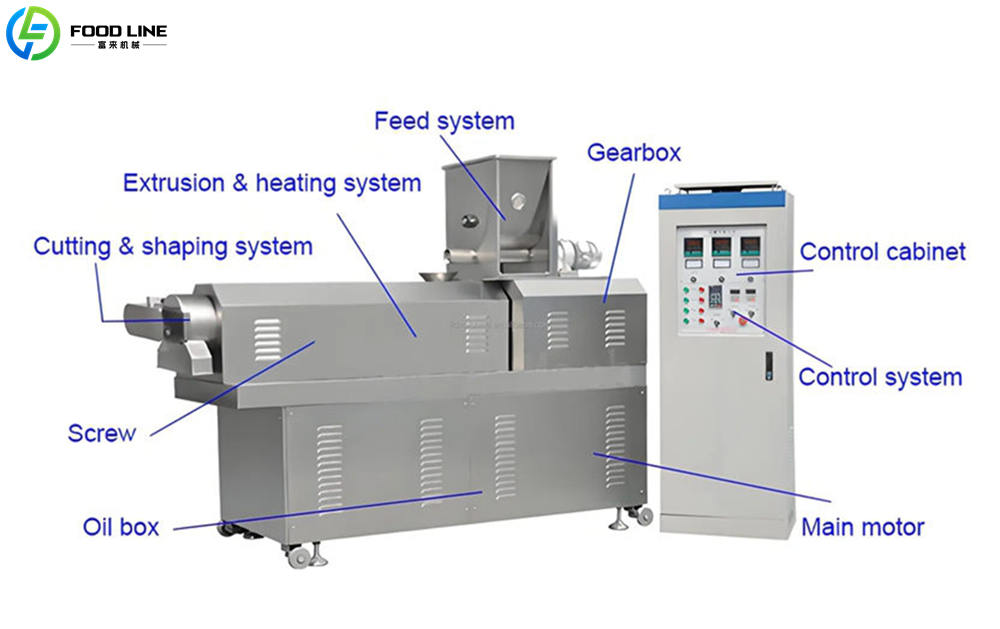 twin screw pet food extruder