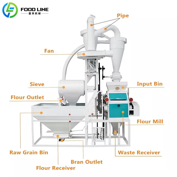 corn flour milling machine