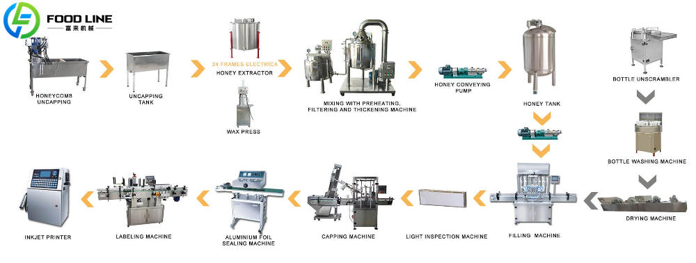 full automatic honey production line