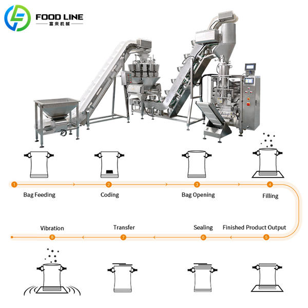 Granule Weighing & Packaging Line granule packing production line
