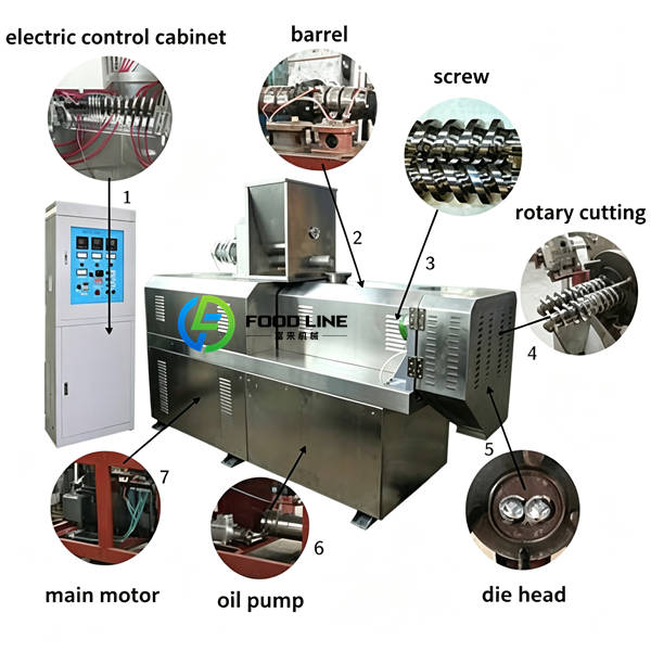 twin screw extruder spare parts detail explosion map