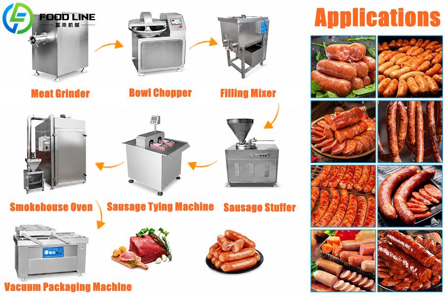 small scale sausage production line device